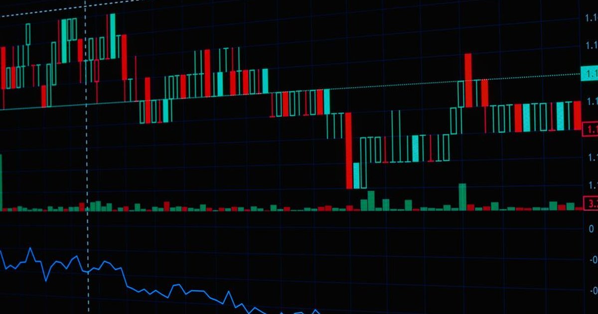 Detailed view of a financial stock market and cryptocurrency analysis chart showing real-time data.