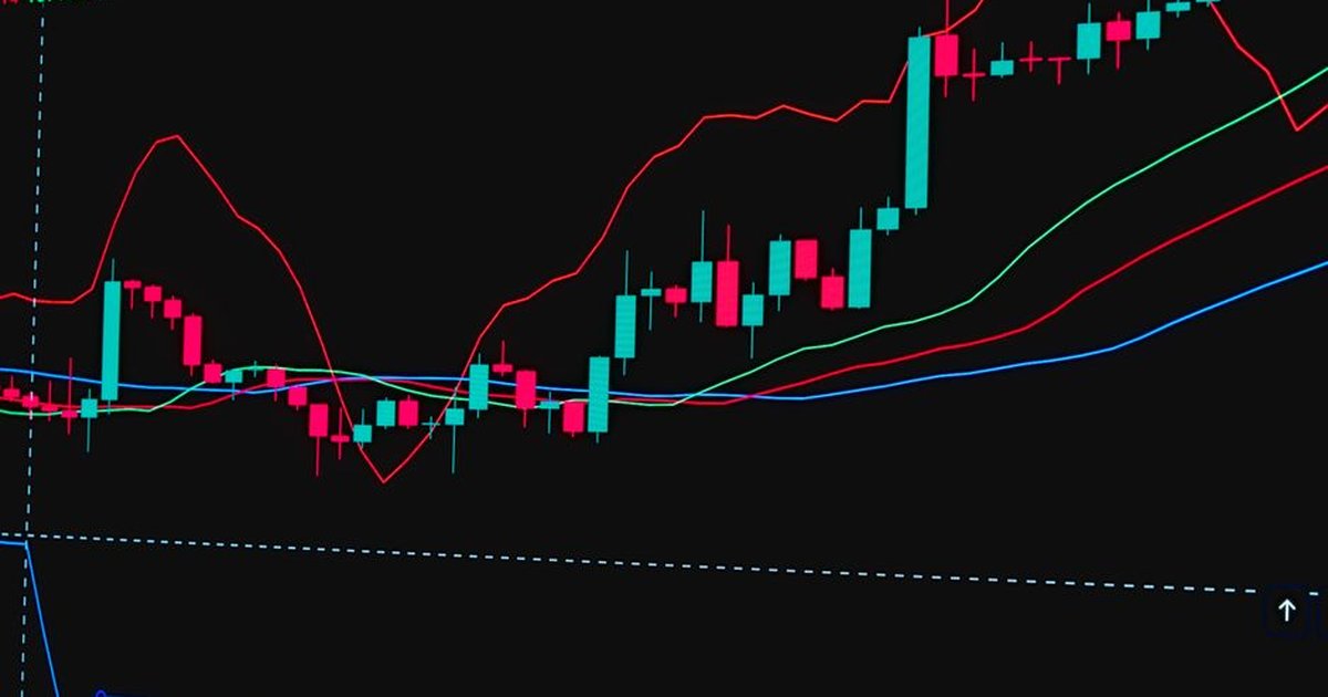 Detailed financial chart featuring candlestick patterns, trend lines, and indicators for stock market analysis.